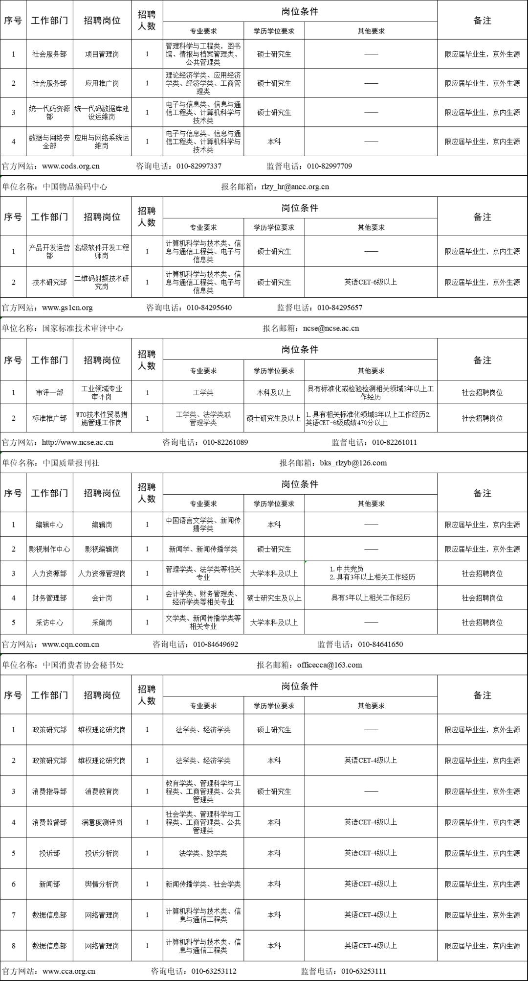 紫金县级公路维护监理事业单位招聘信息与解析速递