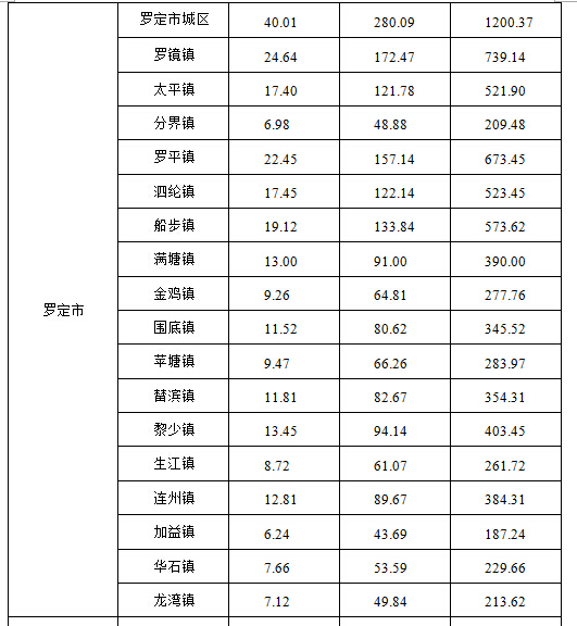 云浮市市体育局最新发展规划