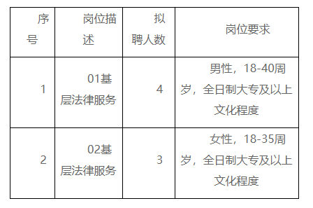 高县司法局最新招聘信息详解