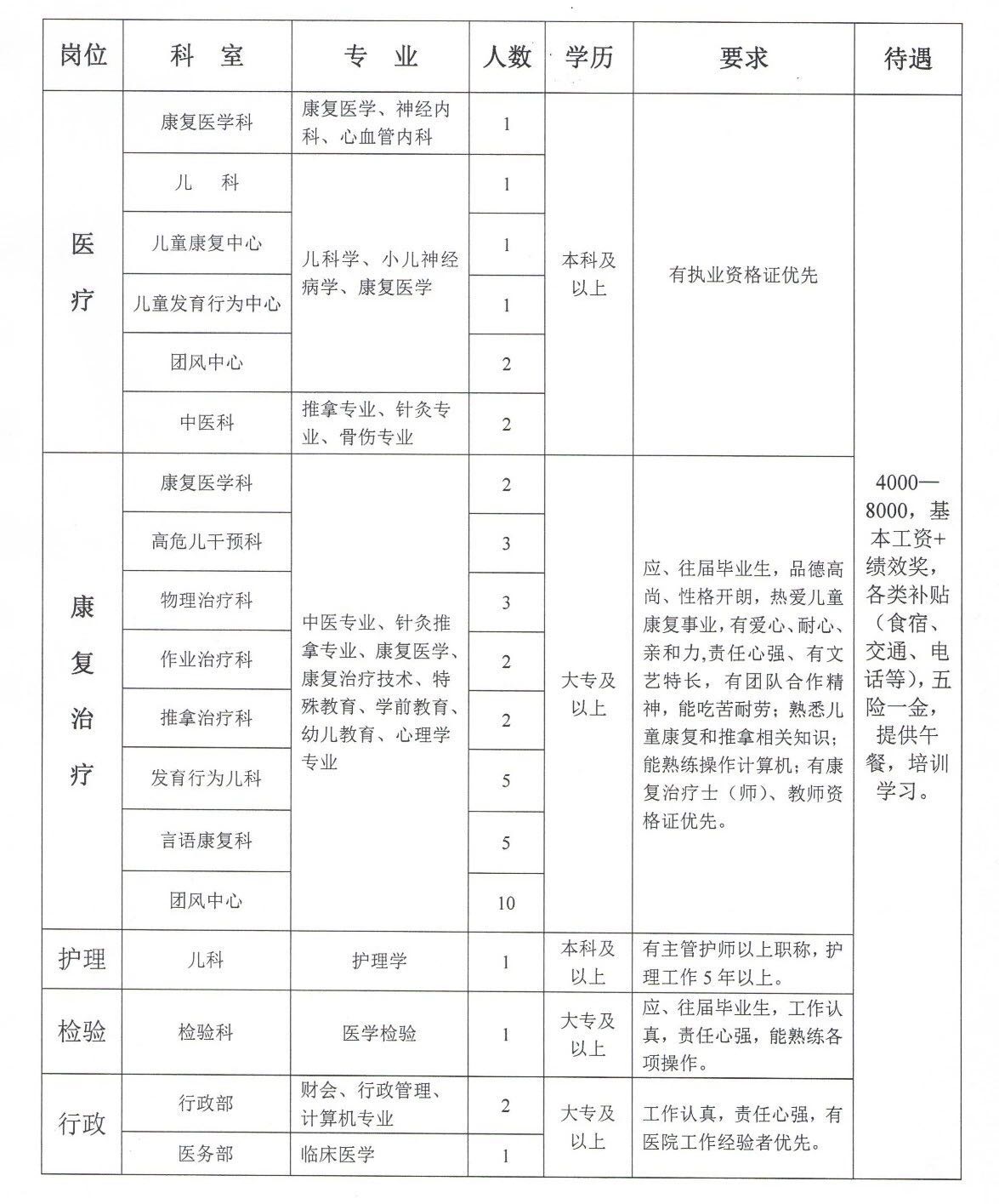 安远县康复事业单位最新项目进展及其影响