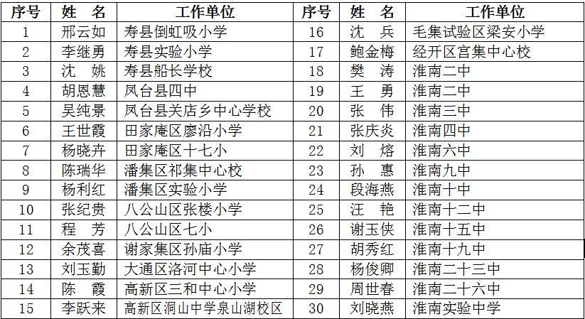 寿县住房和城乡建设局最新领导团队概述