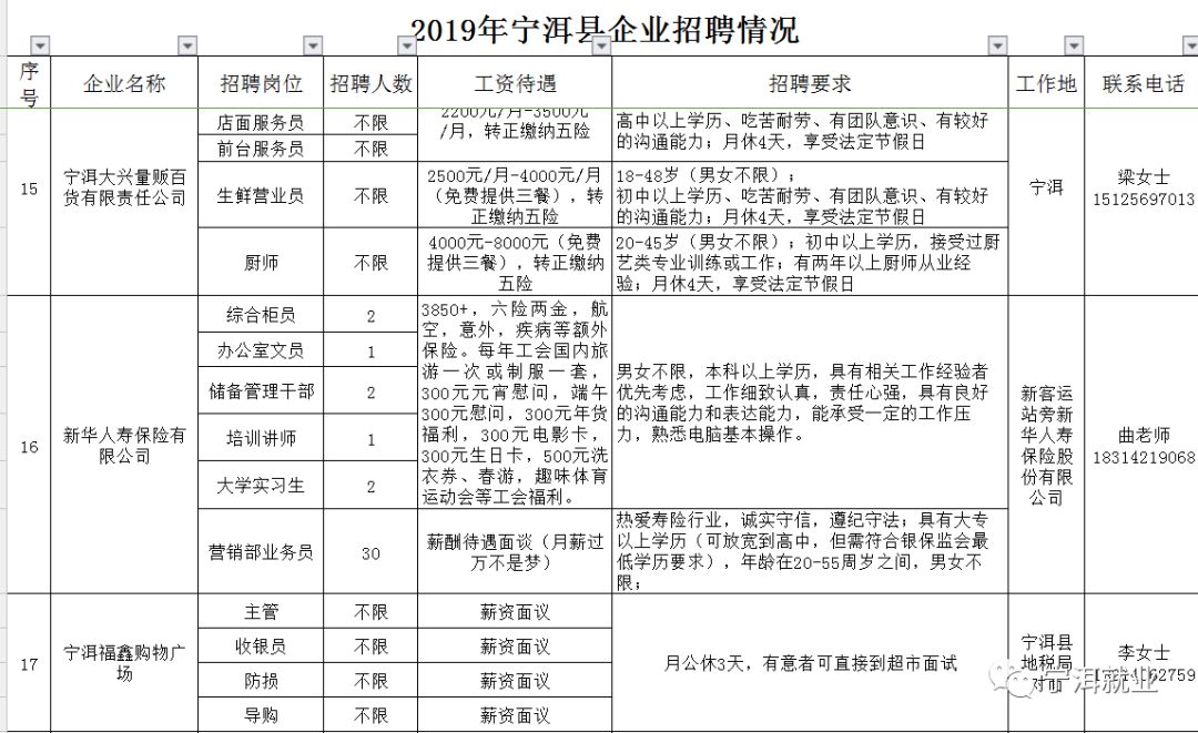 宁洱哈尼族彝族自治县计划生育委员会最新招聘信息及工作展望