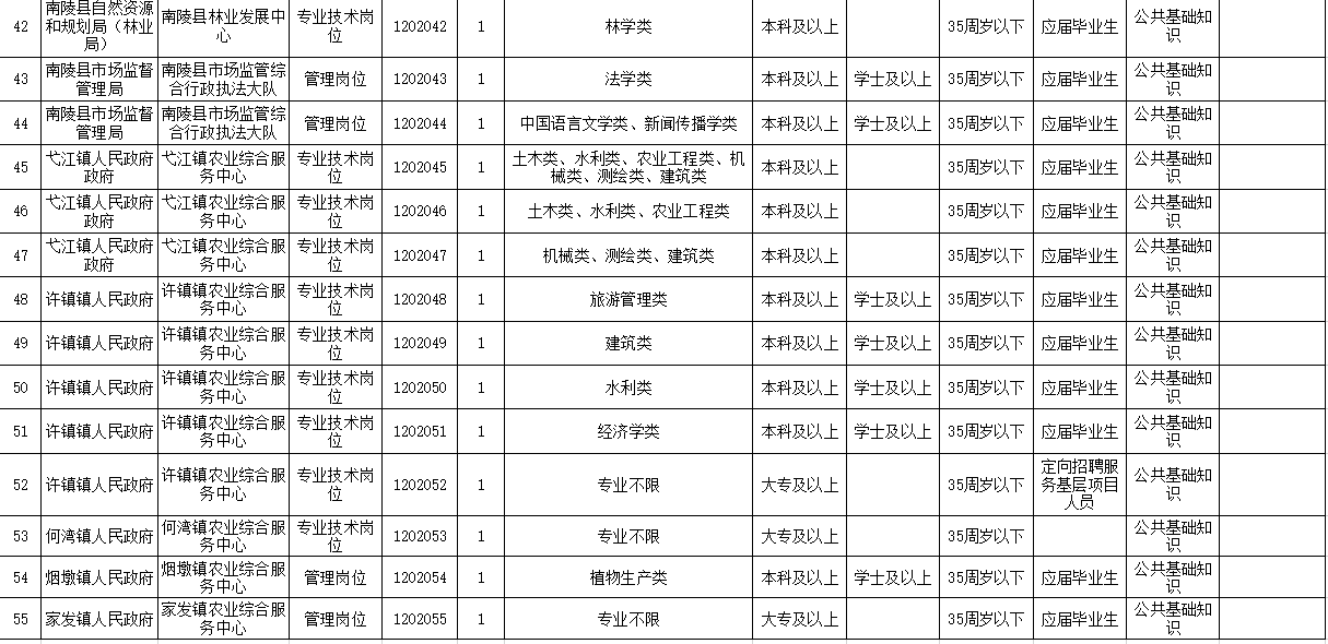 南陵县殡葬事业单位最新招聘信息及行业发展趋势探讨