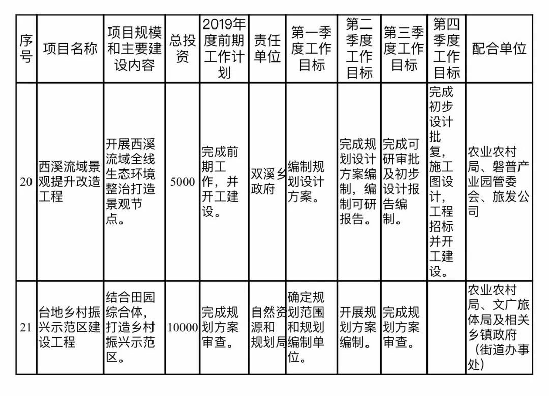 阳东县康复事业单位发展规划展望