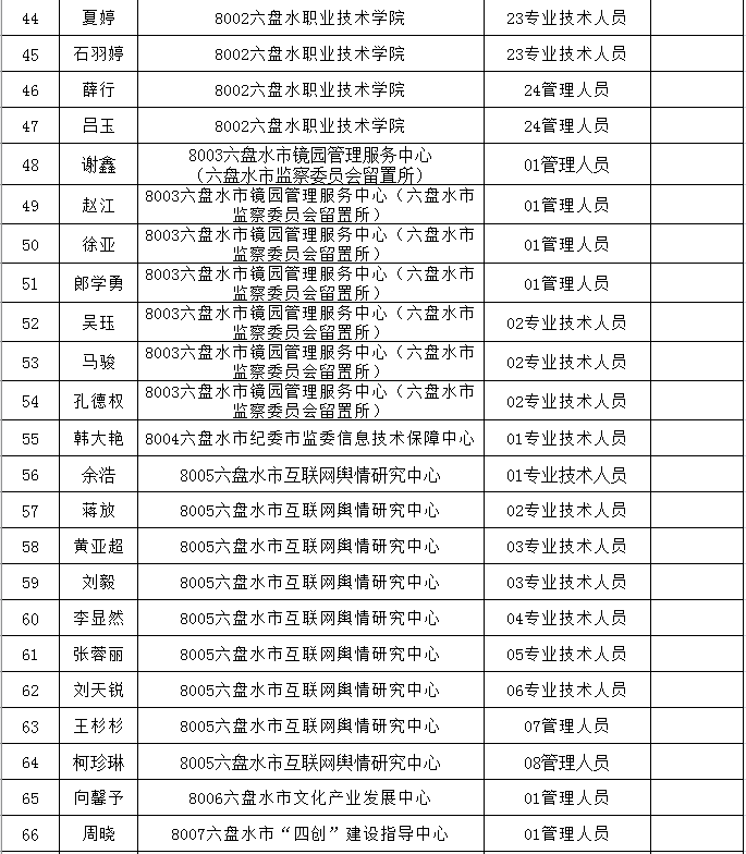 六盘水市人事局最新招聘信息全面解析