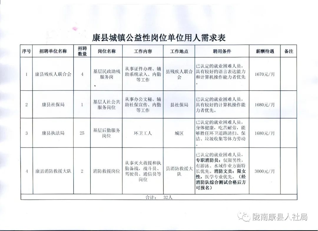 礼县康复事业单位最新招聘信息及相关内容深度探讨