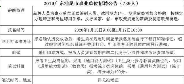 谯城区成人教育事业单位发展规划展望