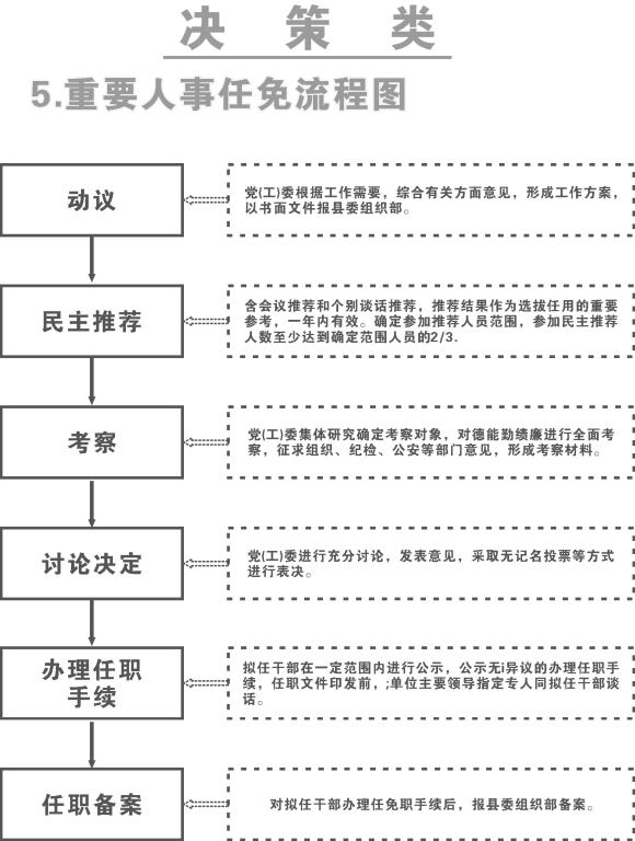 中华街道人事任命揭晓，塑造未来城市管理的崭新篇章