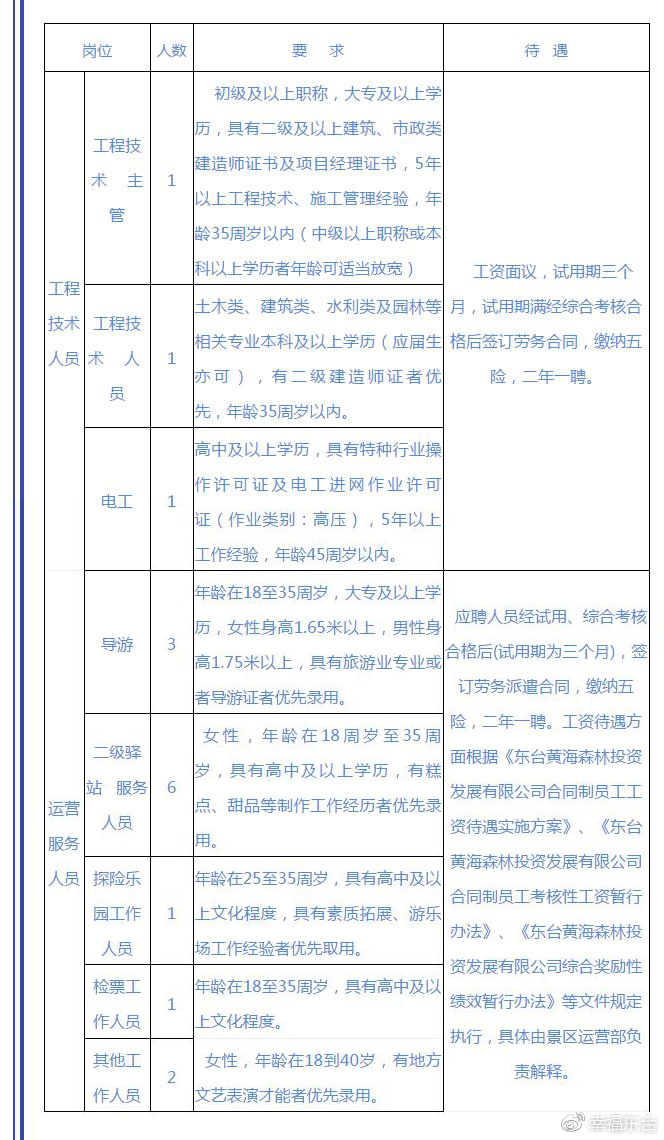 杨浦区文化广电体育和旅游局最新招聘信息概览