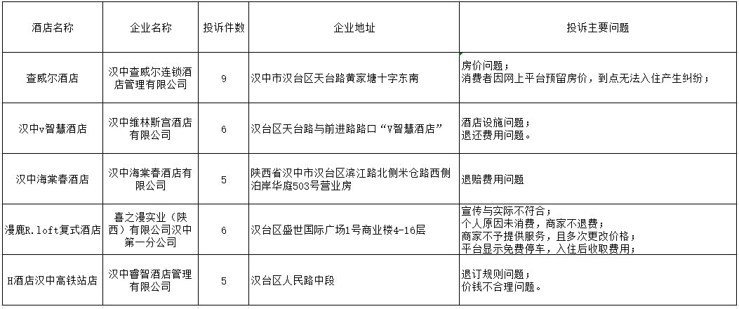 英德市市场监督管理局最新发展规划