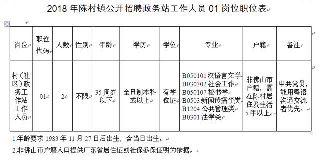 井都镇最新招聘信息汇总