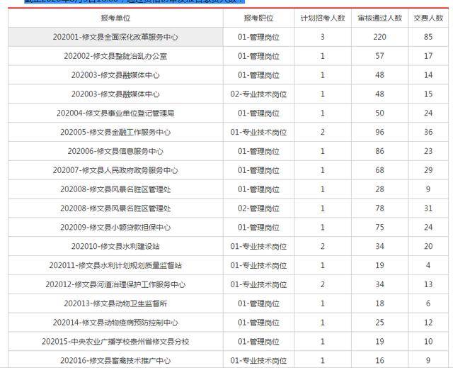 修文县康复事业单位招聘启事，最新岗位信息及要求概述