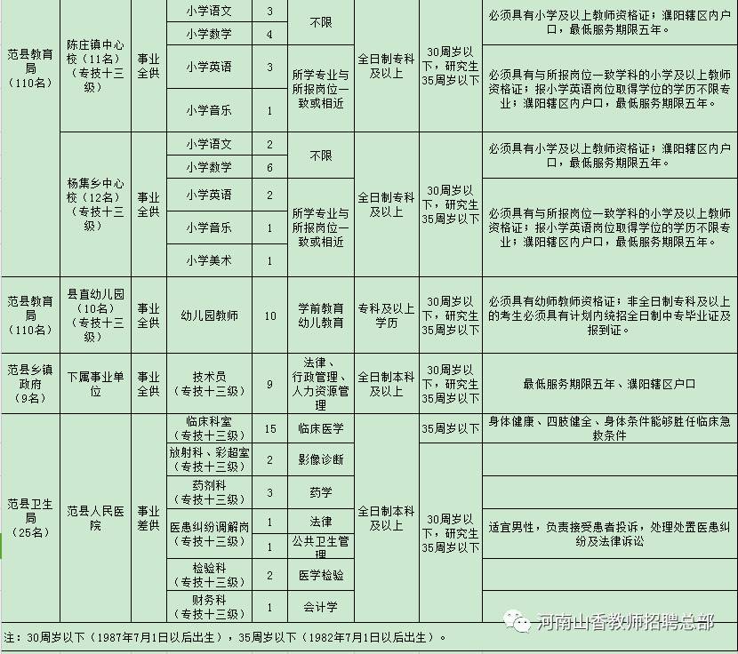 居巢区教育局最新招聘资讯概览