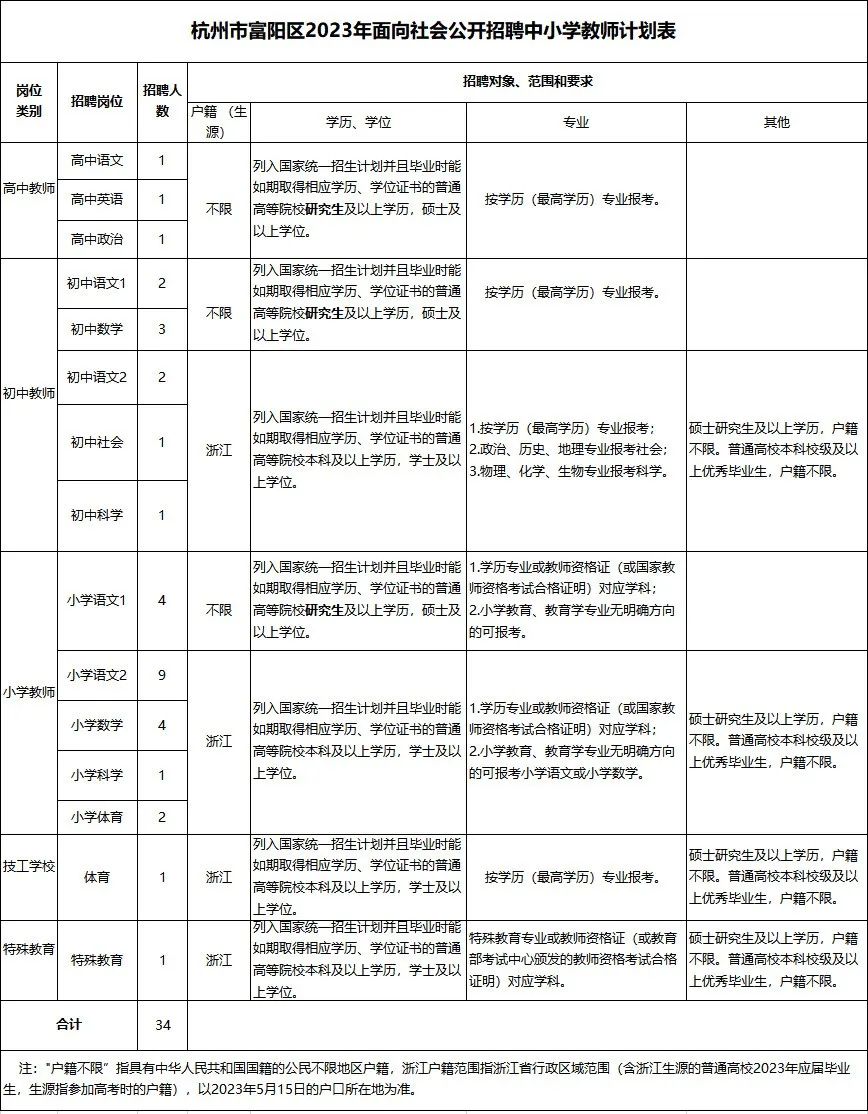 富阳市文化局等最新招聘信息，开启文化事业新篇章的大门