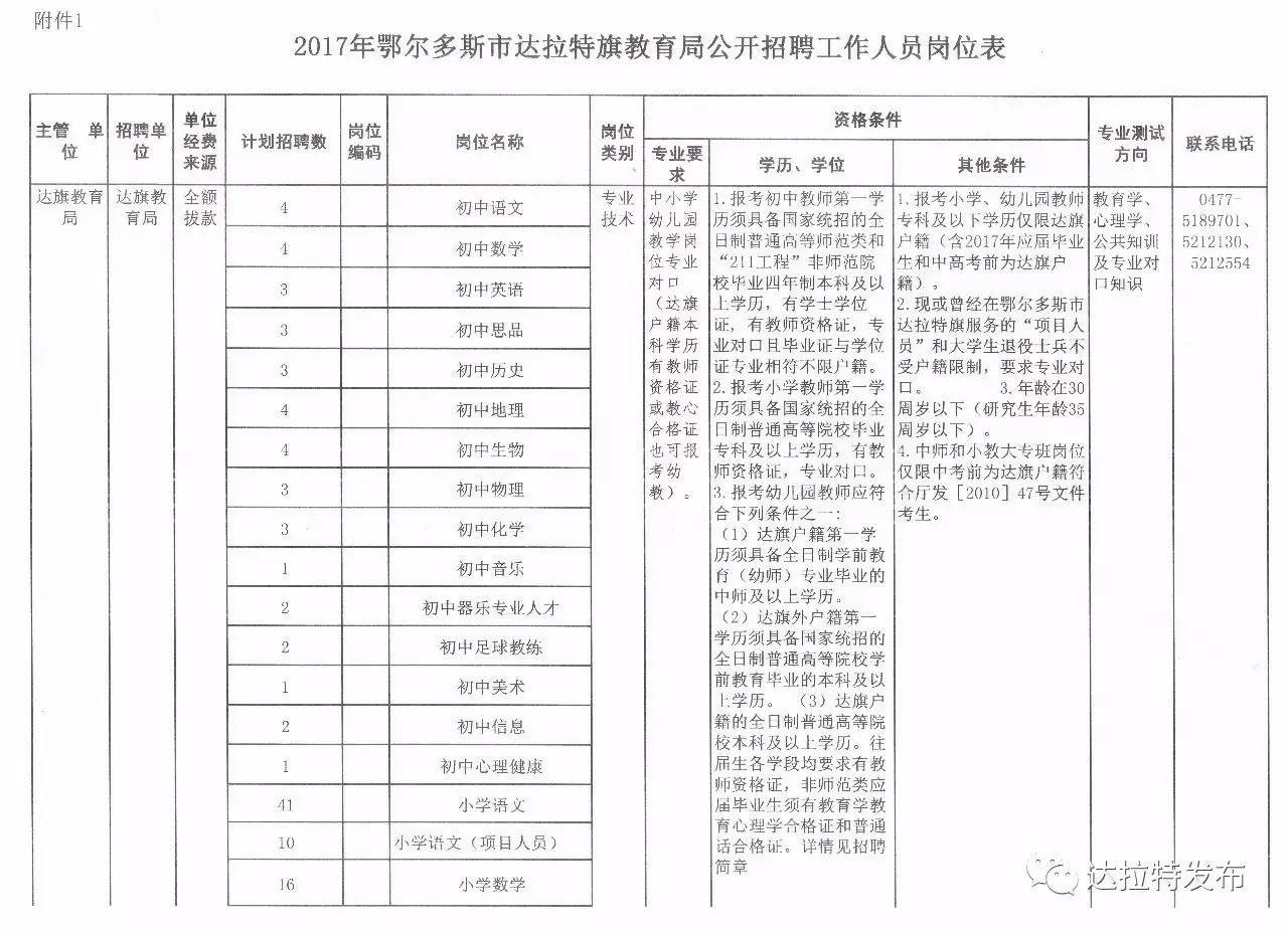 阿合奇县民政局最新招聘公告概览