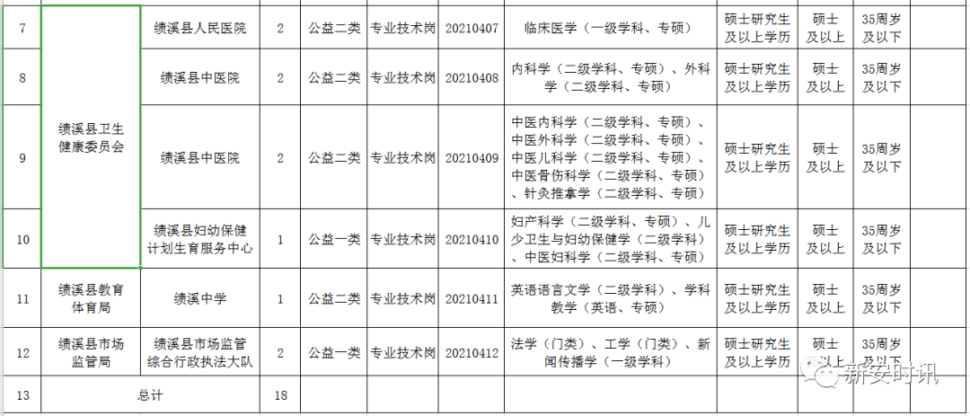 绩溪县康复事业单位人事调整重塑康复服务新面貌