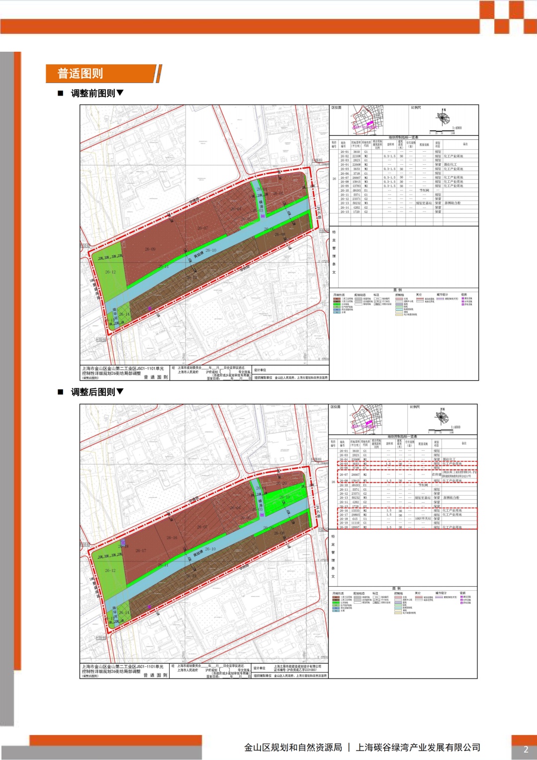 金山区市场监督管理局发展规划，构建现代化市场监管体系新篇章