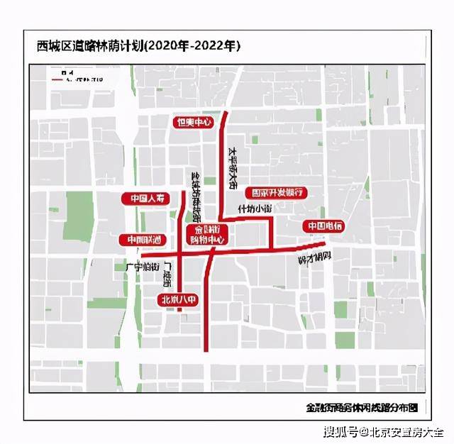 西城区文化局最新发展规划深度解析