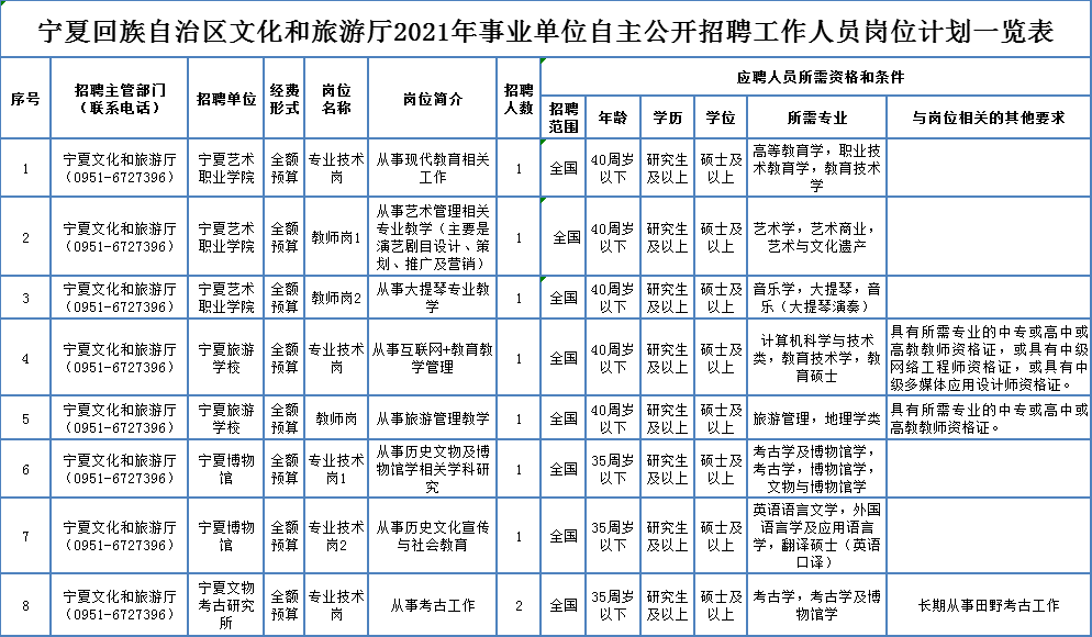 洞头县特殊教育事业单位招聘最新信息及解读