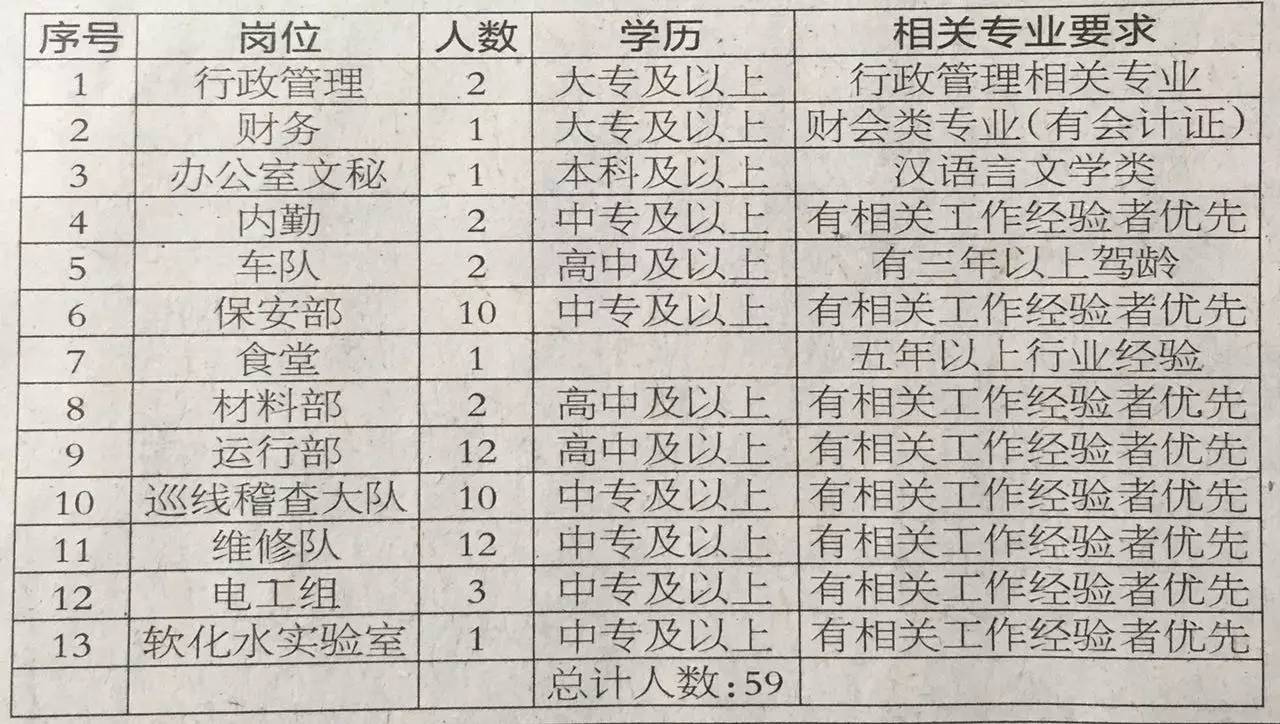 长社街道最新招聘信息汇总