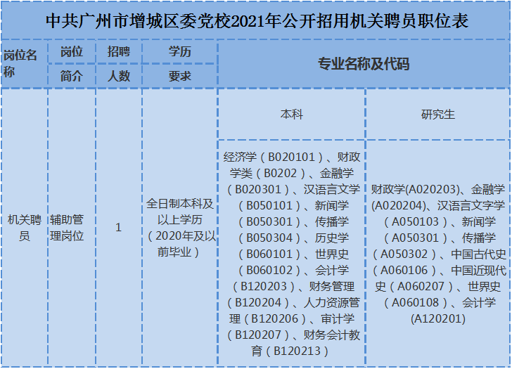 阿图什市成人教育事业单位招聘最新信息汇总