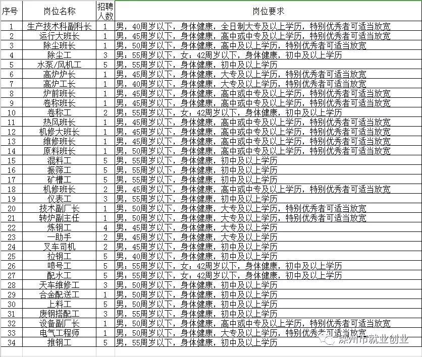 庆城县县级托养福利事业单位招聘启事