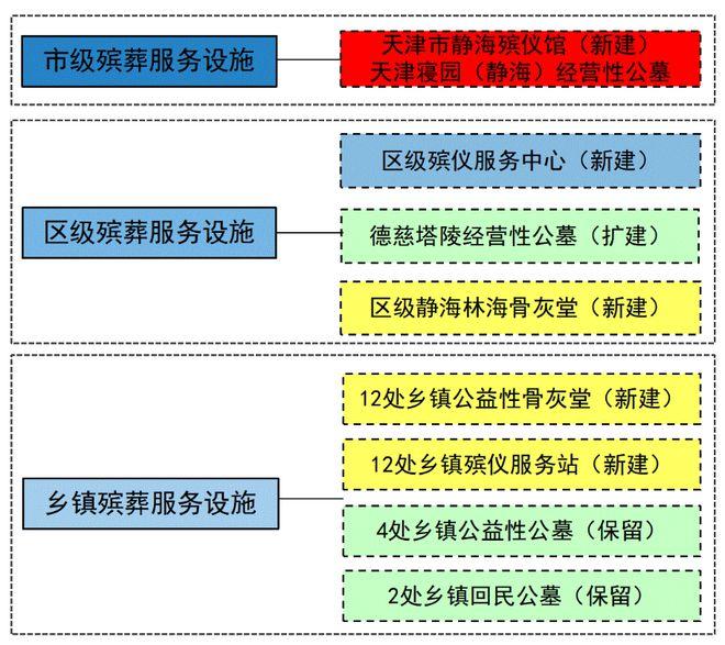 白银区殡葬事业单位发展规划探讨与展望