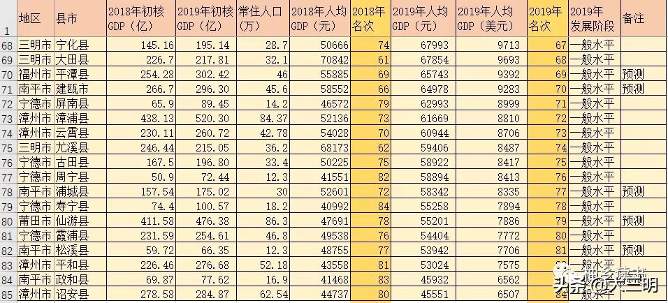 福州市人口和计划生育委员会发布最新动态