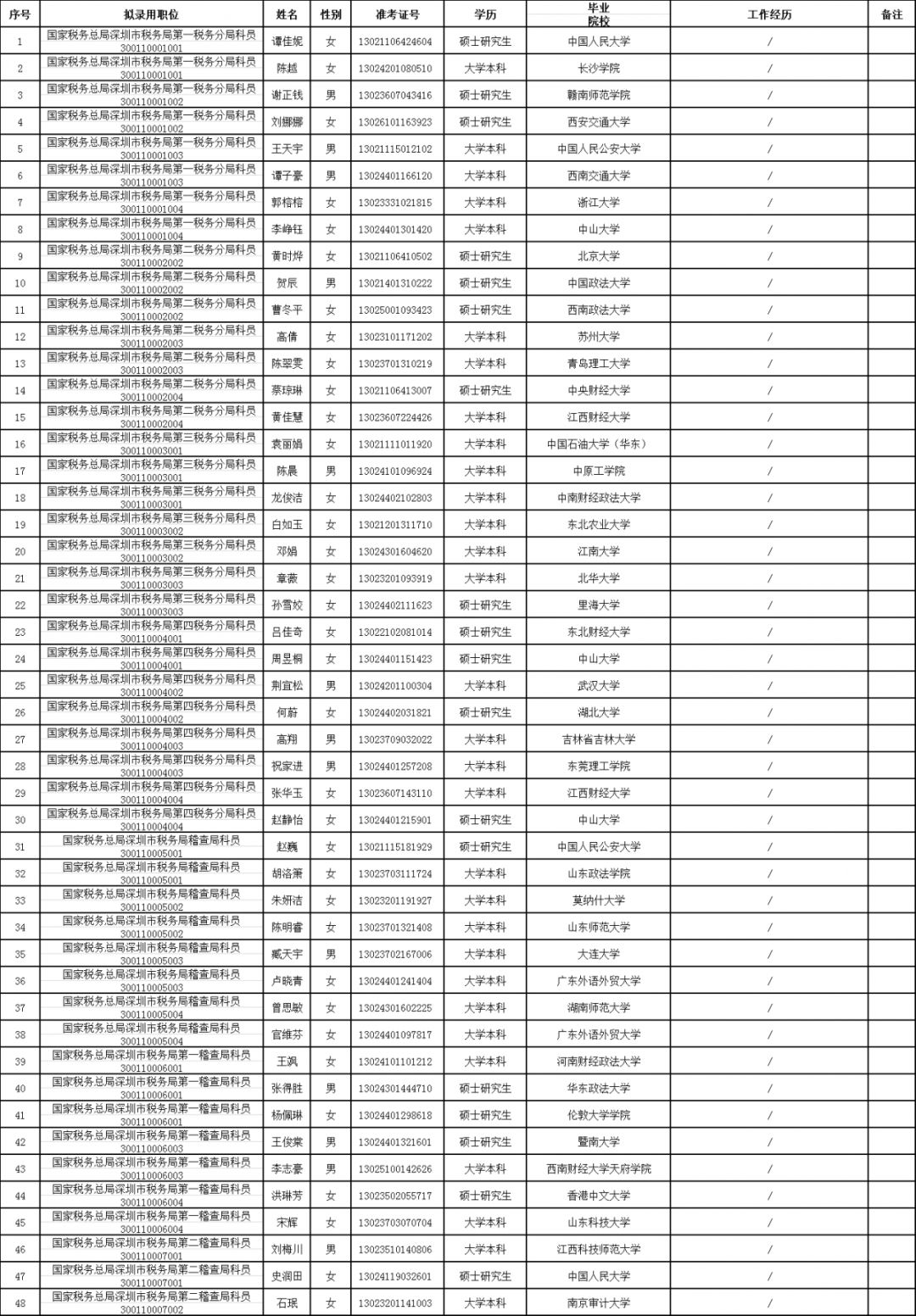 深圳市地方税务局人事任命推动税务事业迈向新高度