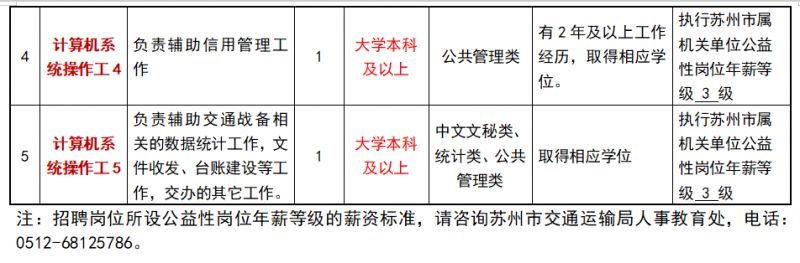 河口瑶族自治县公路运输管理事业单位招聘公告解析