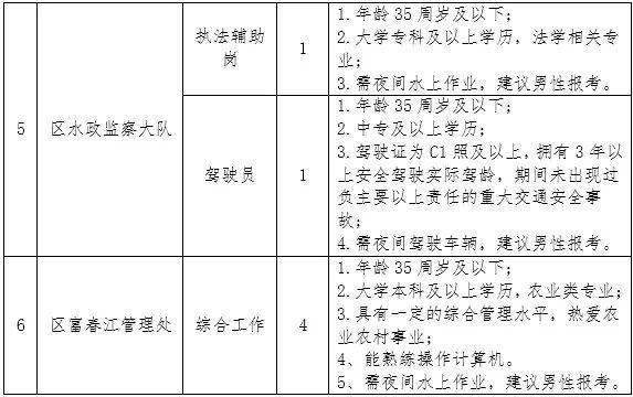 铜官山区农业农村局招聘信息与动态更新