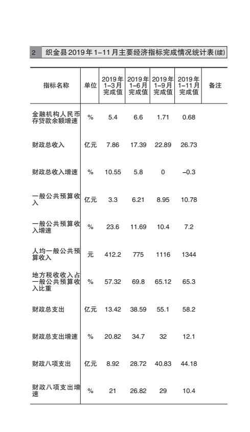 织金县统计局发展规划揭秘，探索未来，县域经济高质量发展新篇章