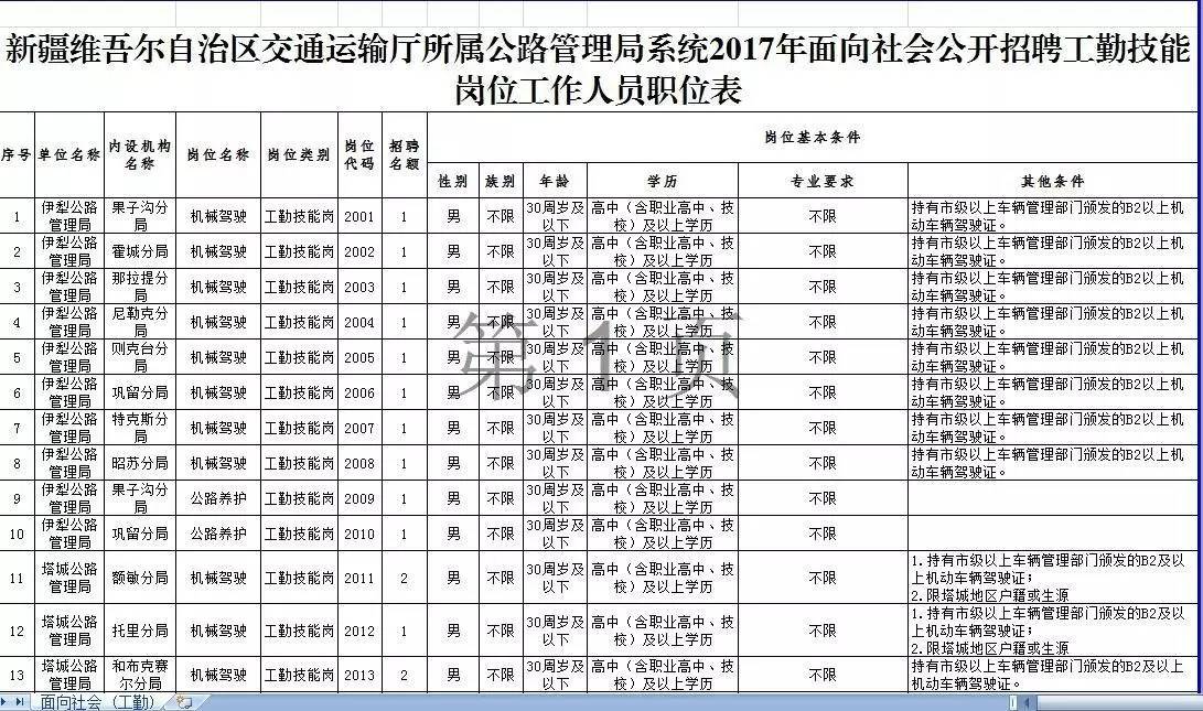 乐清市公路运输管理事业单位招聘启事概览