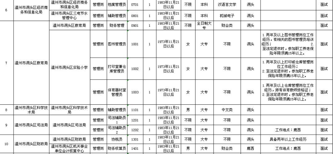 大名县级托养福利事业单位发展规划展望