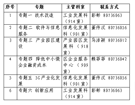 罗湖区科技工信局新项目引领科技创新，助推区域经济腾飞