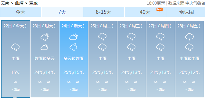 新胜乡天气预报更新通知