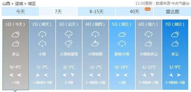 第一原种场最新天气预报全面解析