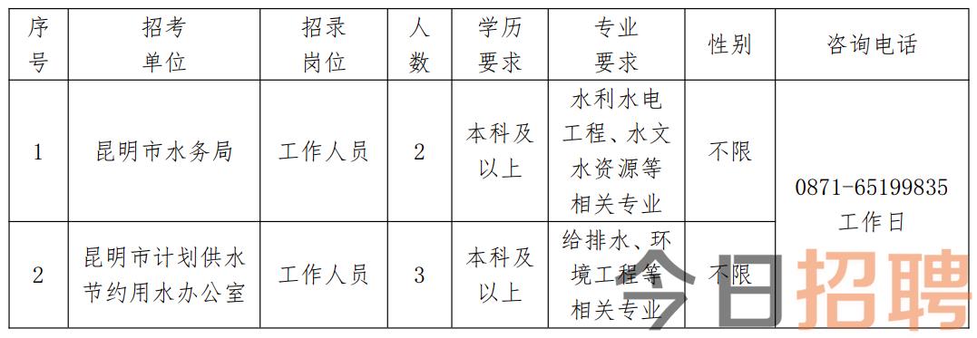 泽库县水利局招聘启事，探寻人才共创水利新篇章