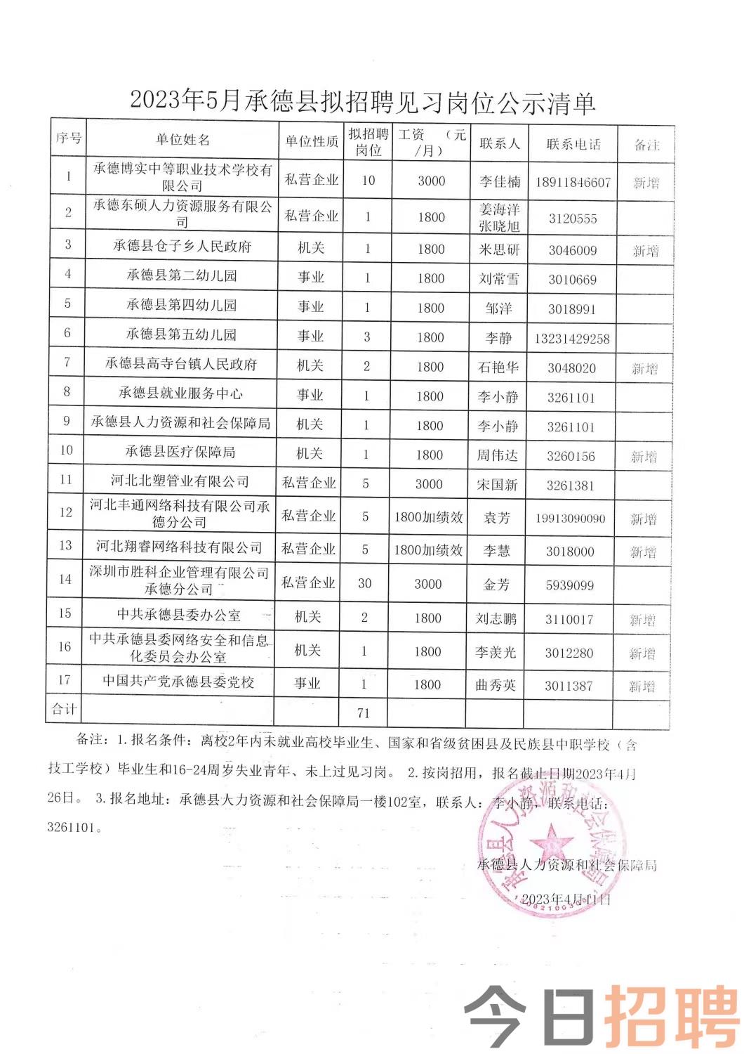 横垛镇最新招聘信息汇总