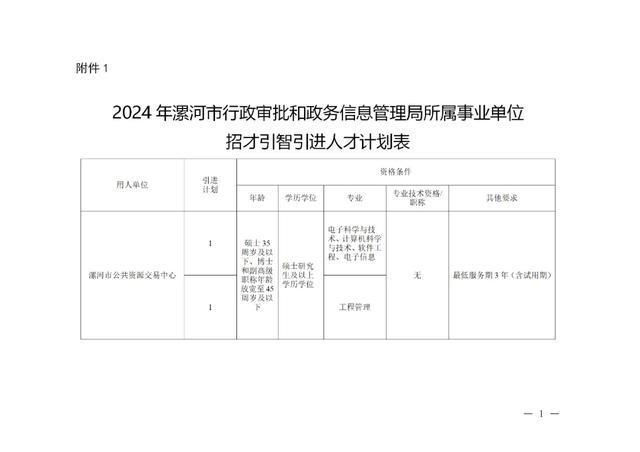 漯河市工商行政管理局最新招聘概况