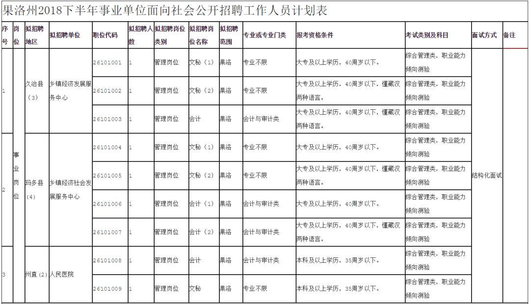 玉树县初中最新招聘信息全面解析