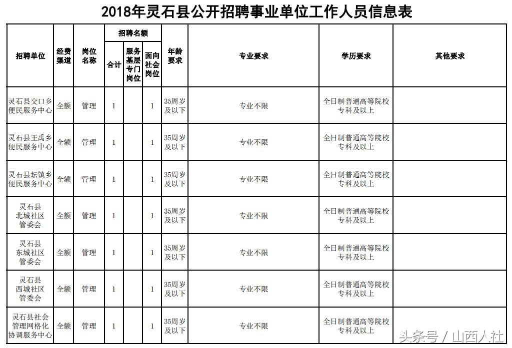 灵石县退役军人事务局最新招聘启事概览