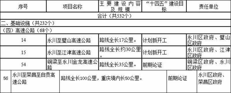 永川区计生委最新项目动态及实施进展速览