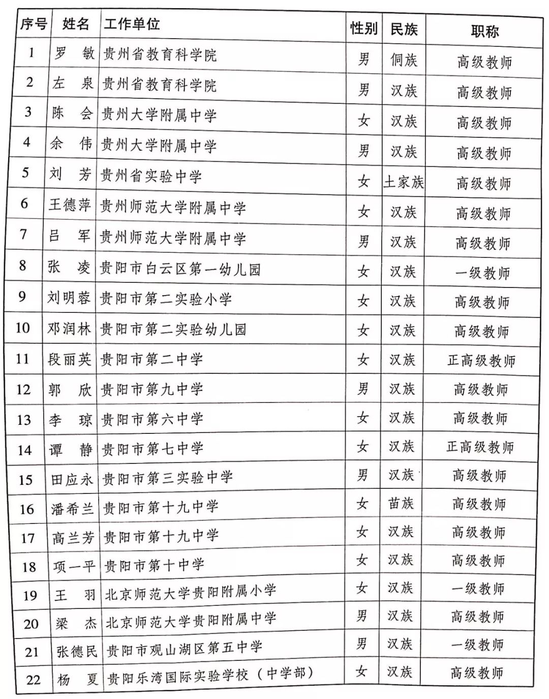 清镇市特殊教育事业单位人事任命动态更新