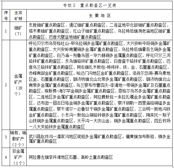 矿区自然资源和规划局最新发展规划概览