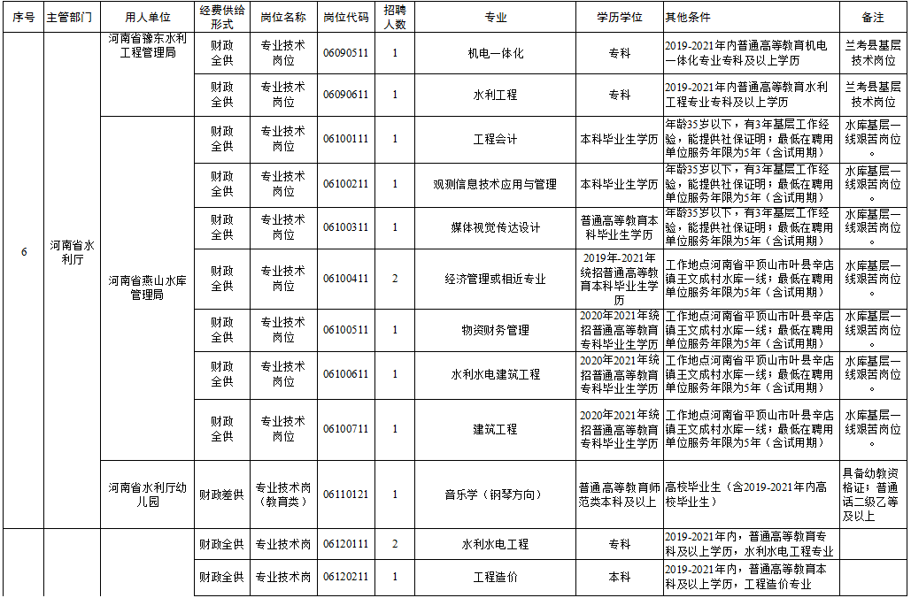 麻章区级托养福利事业单位最新动态报道