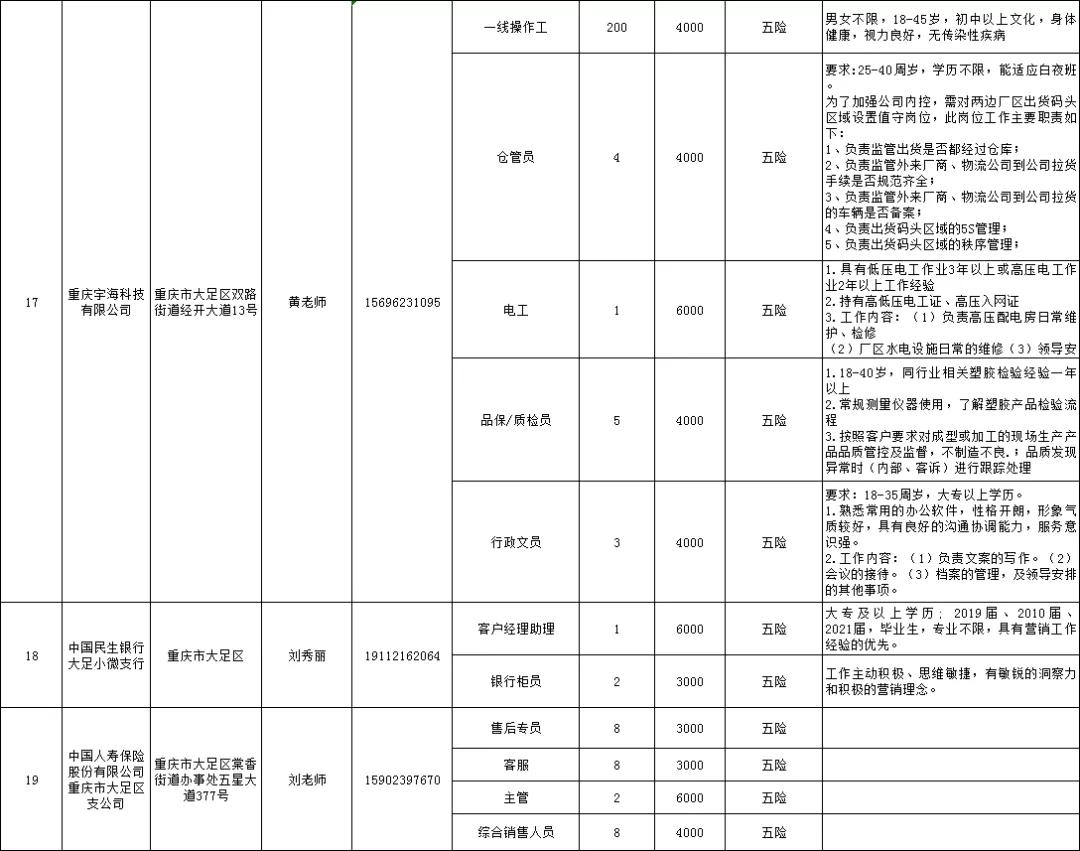 安岳县计生委最新招聘启事