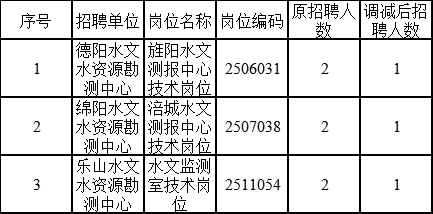 庄河市水利局最新招聘启事概览