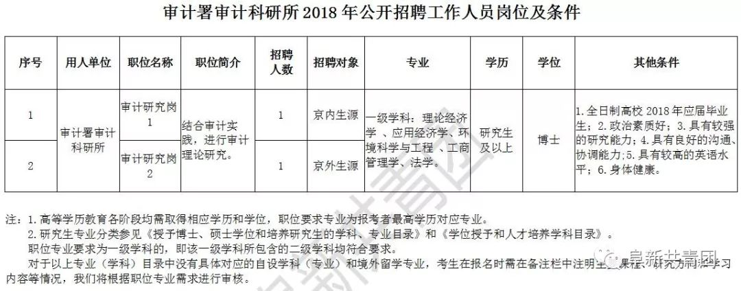 拜城县审计局最新招聘信息全面解析