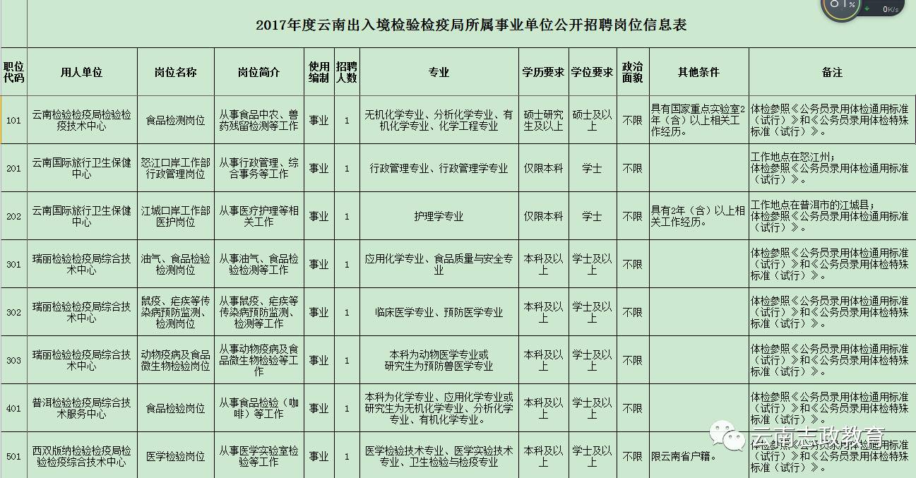 温江区防疫检疫站最新招聘信息详解